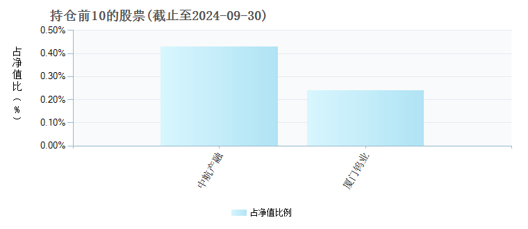 华泰柏瑞MSCIETF联接A006286年度的基金持仓图