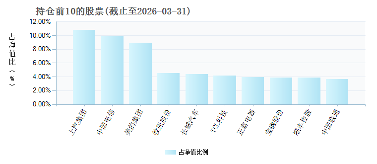 现金流ETF国泰(159399)基金持仓_ 基金档案_ 天天基金网