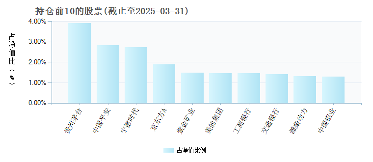 银华沪深300指数(LOF)161811年度的基金持仓图