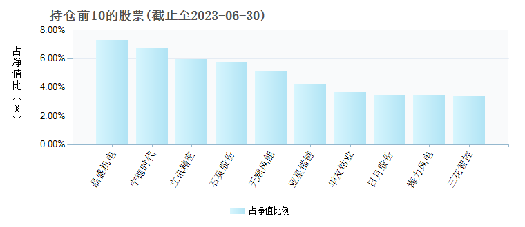 建信丰裕多策略混合(LOF)165317年度的基金持仓图