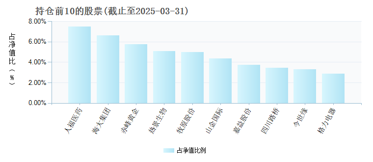 招商先锋混合217005年度的基金持仓图