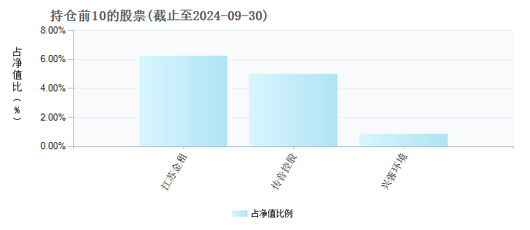汇添富多元收益债券A470010年度的基金持仓图