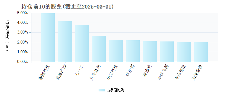 工银中小盘混合481010基金净值-第6张图片-实旺网 工银中小盘混合481010基金净值-第6张图片-实旺网