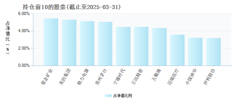 长盛中证申万一带一路指数(LOF)502013年度的基金持仓图