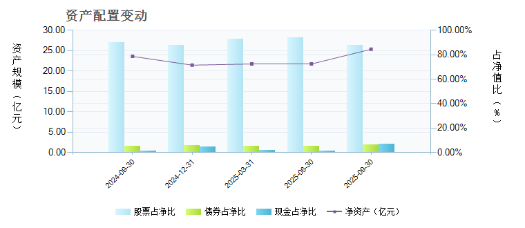国泰聚信价值优势灵活配置A(000362)基金资产
