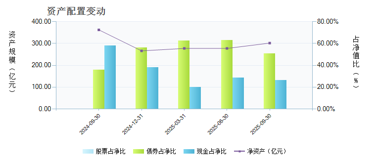 汇添富和聚宝货币(000600)基金资产配置 _ 基