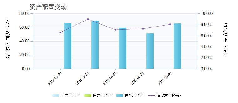 华安纳斯达克100指数现钞(040047)基金资产配