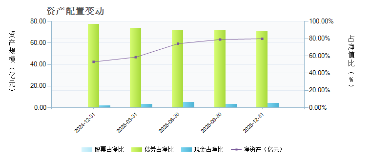 收入证明_票息收入
