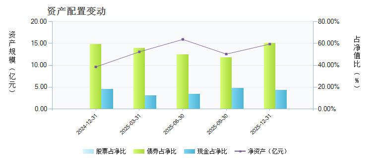 个人无抵押无担保公司_担保公司收入明细