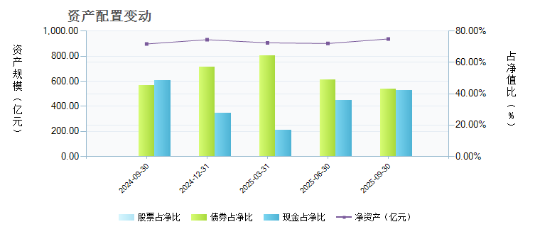 华宝现金宝货币A(240006)基金资产配置 _ 基金