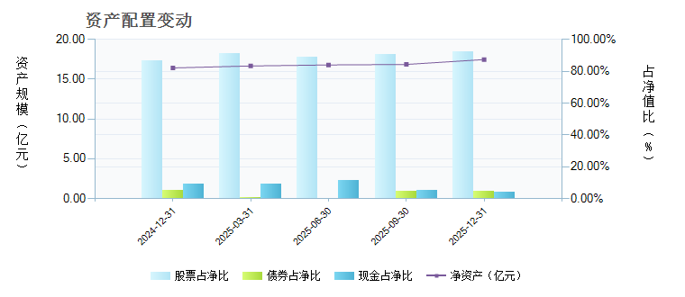 收入证明_288002华夏收入