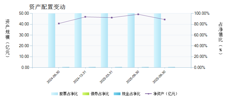 国泰上证180金融ETF(510230)基金资产配置 _