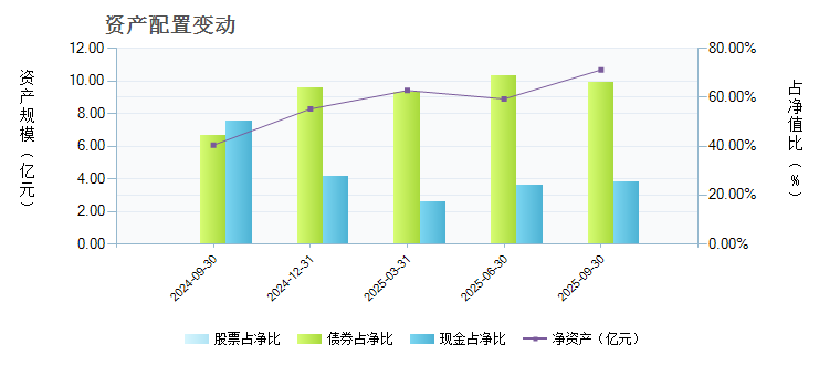 交银货币B(519589)基金资产配置 _ 基金档案 _