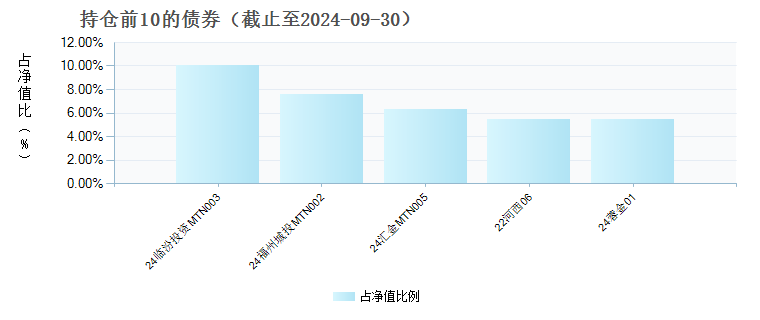 大摩18个月定开债C(000064)债券持仓