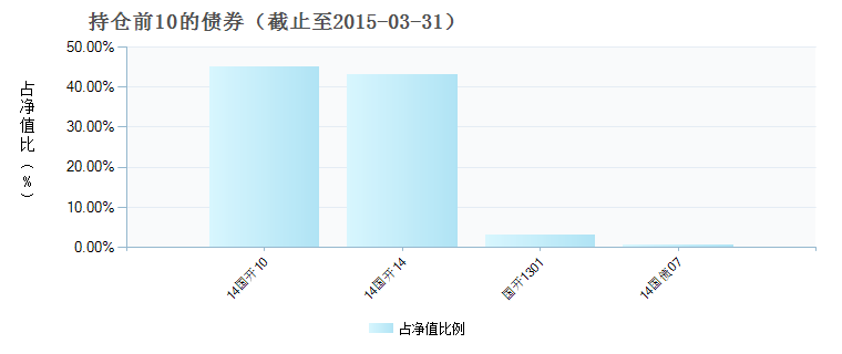 (000348)债券持仓