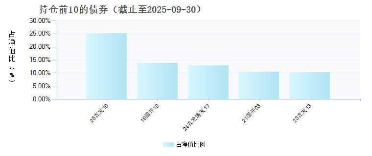 鑫元合享纯债C(000814)债券持仓
