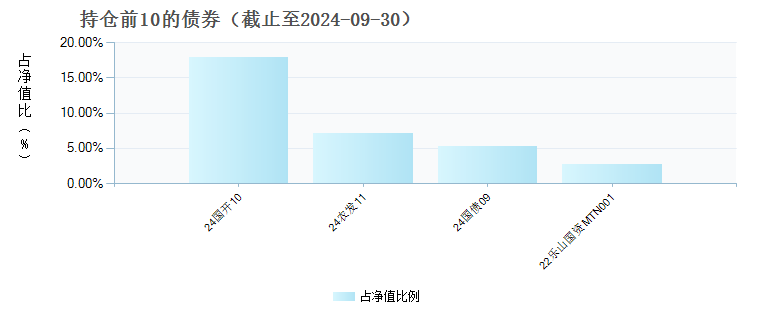 大成景润灵活配置混合A(001364)债券持仓