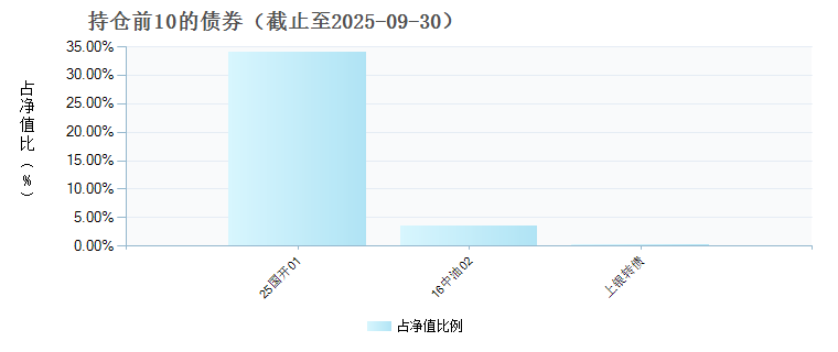 中银新机遇混合A(002057)债券持仓