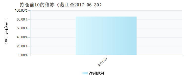 (002108)债券持仓