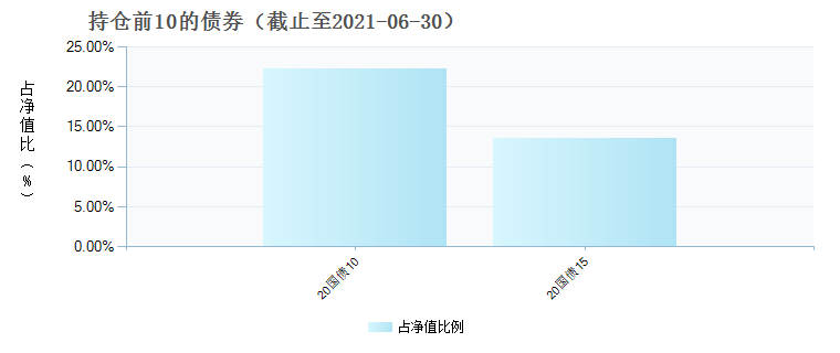 (002436)债券持仓