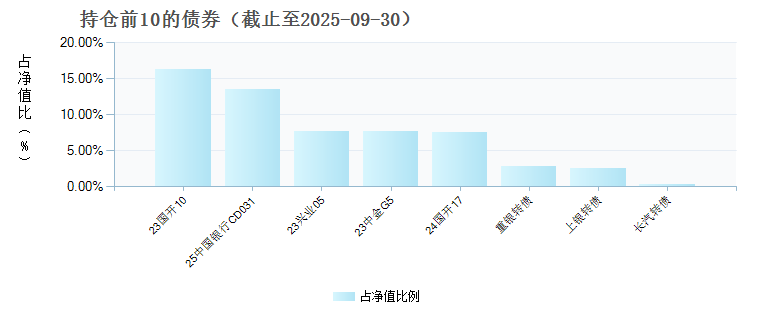 兴业聚鑫灵活配置混合A(002498)债券持仓