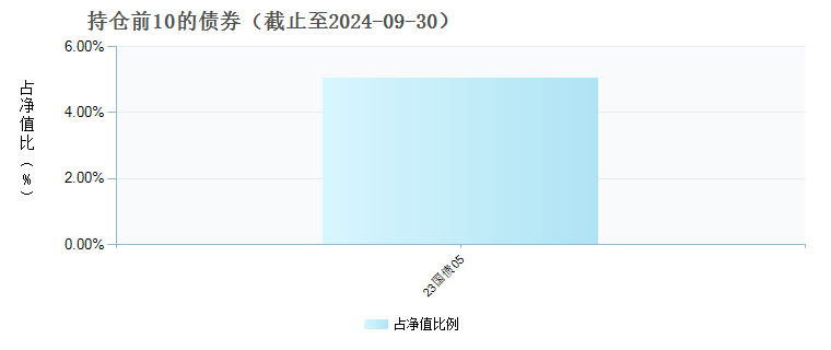 招商丰凯混合A(002581)债券持仓