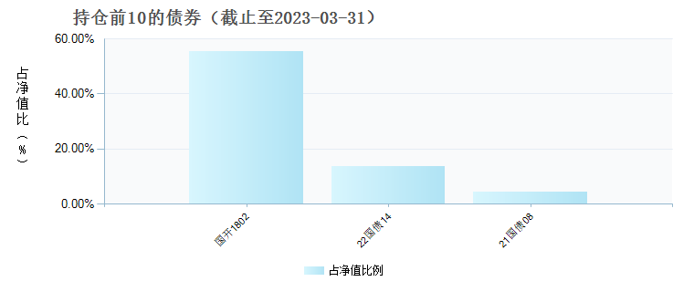 (002617)债券持仓