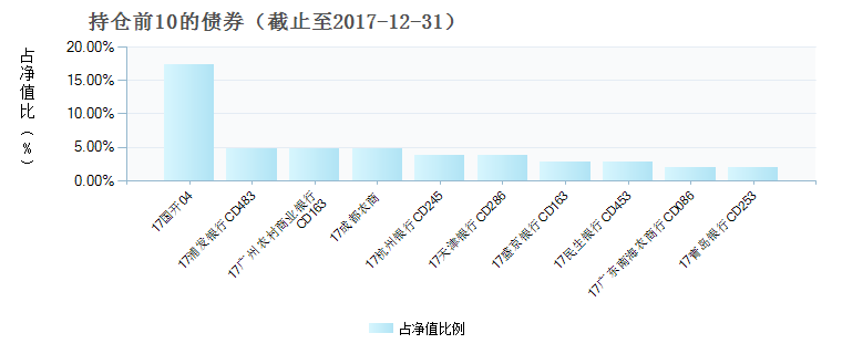 (002706)债券持仓