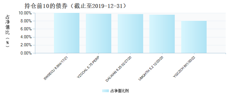 (003047)债券持仓