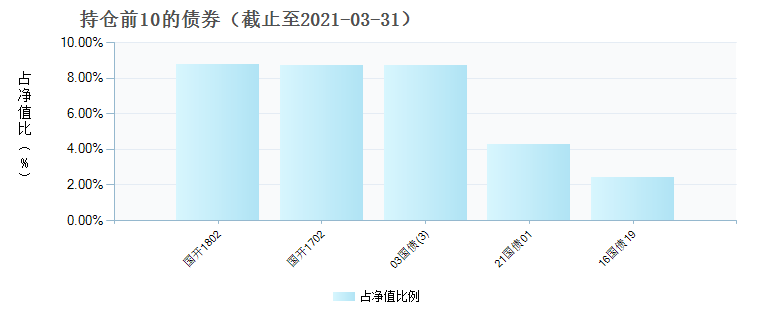 (003064)债券持仓