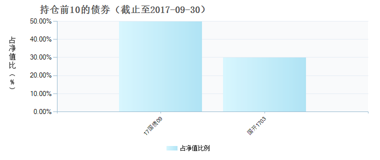 (003257)债券持仓