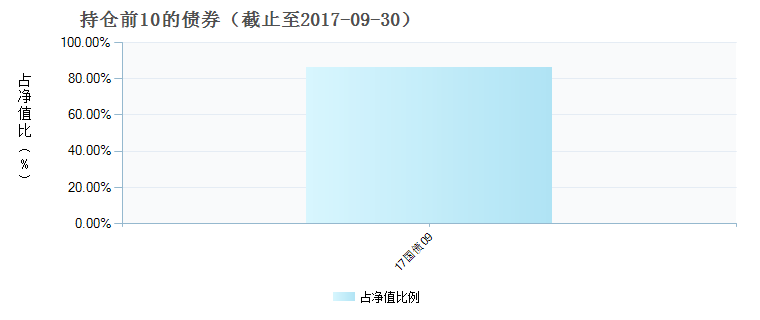 (003271)債券持倉(cāng)