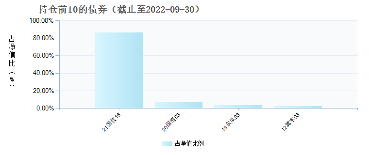 (003274)债券持仓