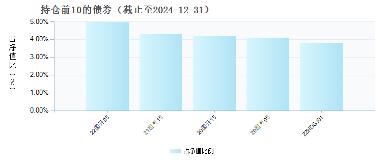 招商招惠3个月定期开放债券C(003443)债券持仓