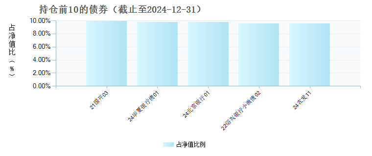 汇安嘉源纯债债券(003888)债券持仓