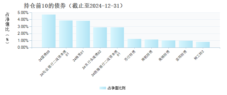 交银增利增强债券C(004428)债券持仓