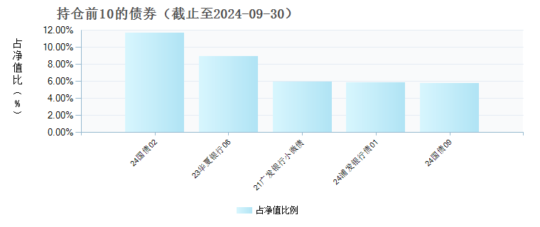 前海开源盈鑫C(004454)债券持仓