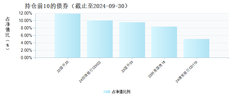 博时华盈纯债债券A(004458)债券持仓