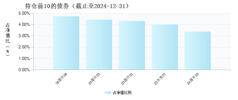 中银丰和定开债券(004722)债券持仓