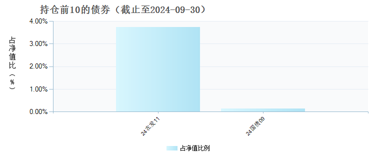 中欧红利优享混合A(004814)债券持仓