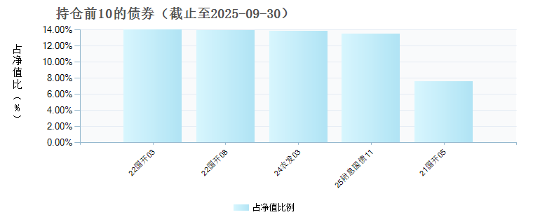 华润元大润泽债券A(004893)债券持仓