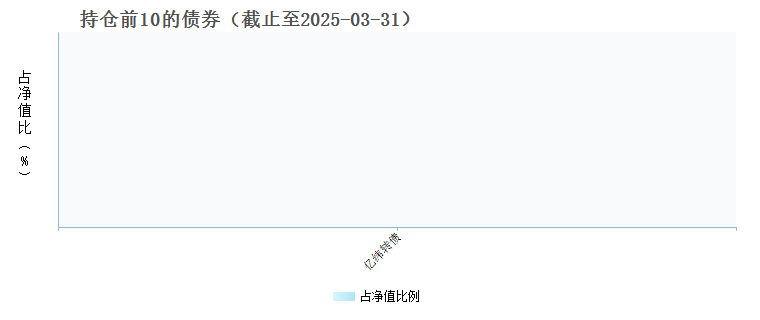 华安幸福生活混合A(005136)债券持仓