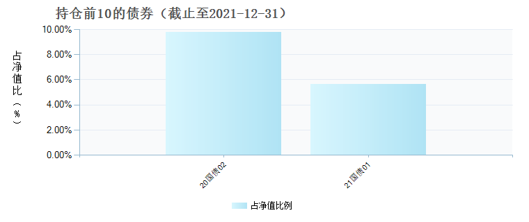 (005486)债券持仓