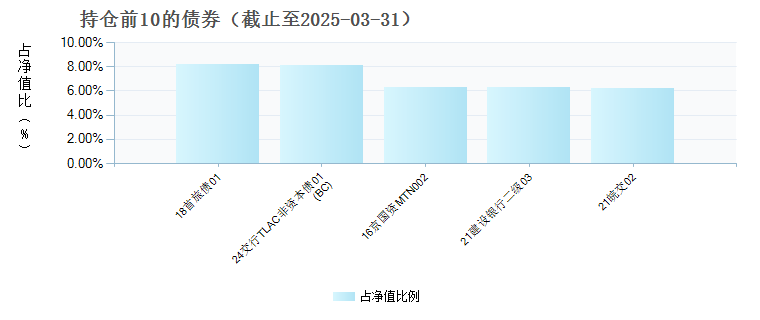 银华华茂定开债券A(005529)债券持仓