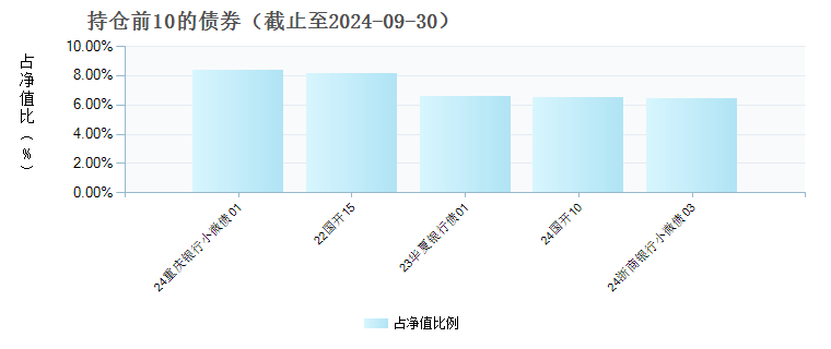 平安合瑞定开债(005766)债券持仓