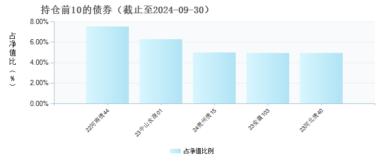 交银裕如纯债债券A(005972)债券持仓