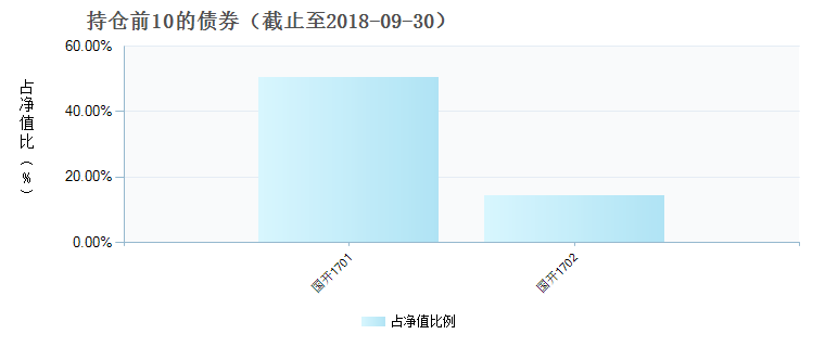 (006041)债券持仓