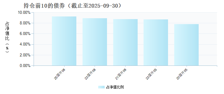 永赢盈益债券C(006187)债券持仓