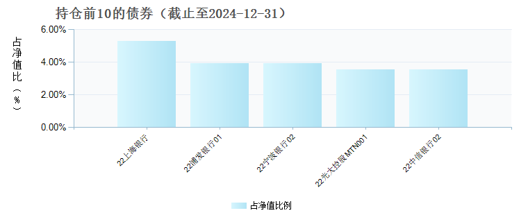 南方吉元短债A(006517)债券持仓