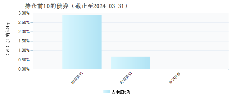 前海开源MSCI中国A股指数A(006524)债券持仓
